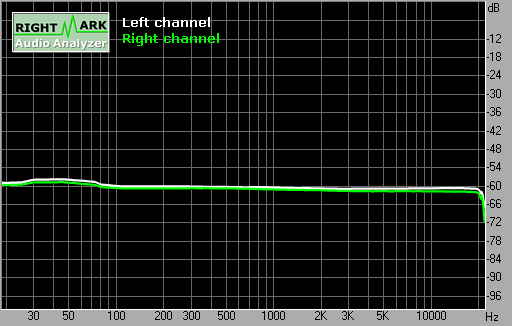 Spectrum graph