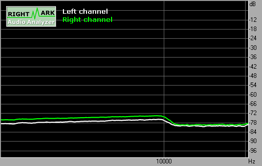 Spectrum graph