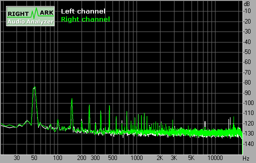 Spectrum graph