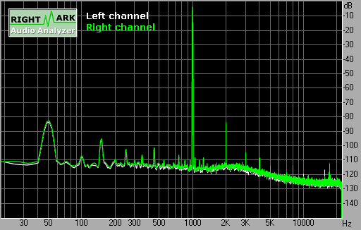 Spectrum graph