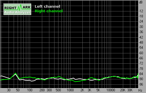 Spectrum graph