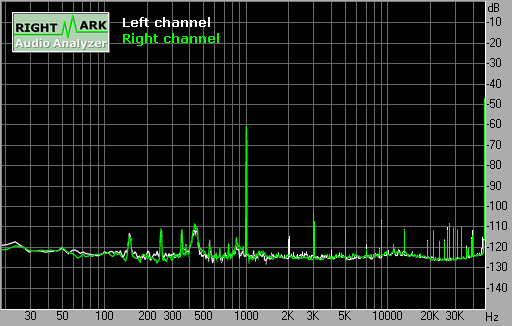 Spectrum graph