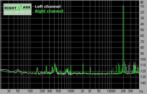 Spectrum graph