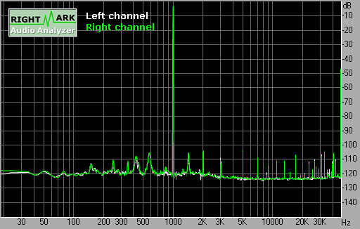 Spectrum graph