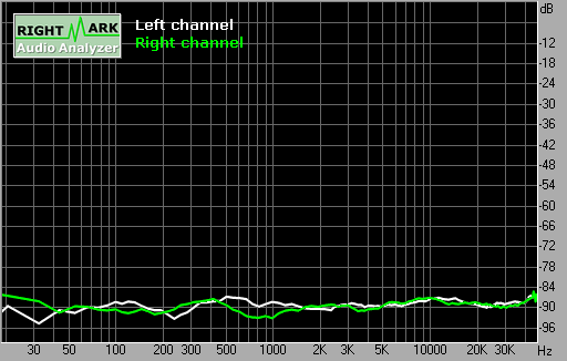 Spectrum graph