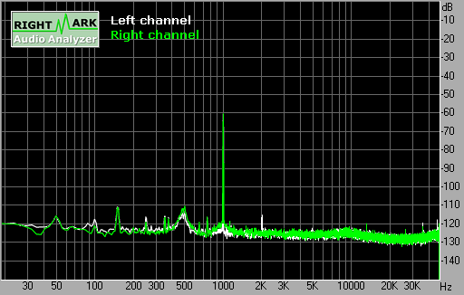 Spectrum graph