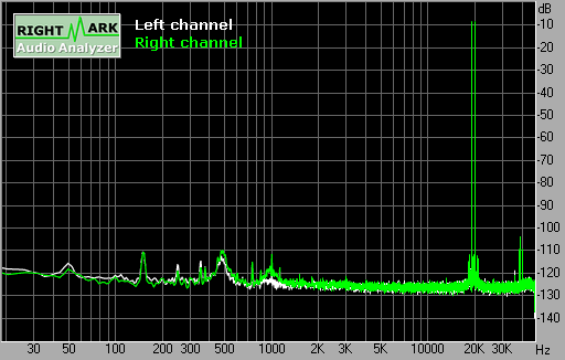 Spectrum graph