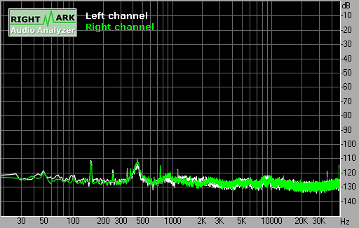 Spectrum graph