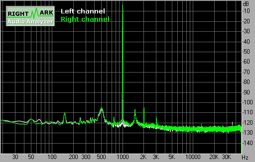 Spectrum graph