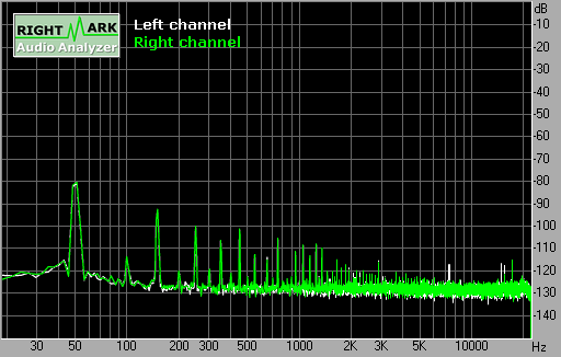 Spectrum graph