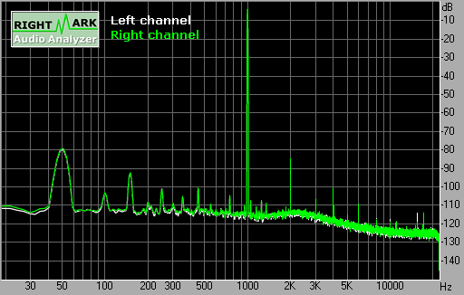 Spectrum graph