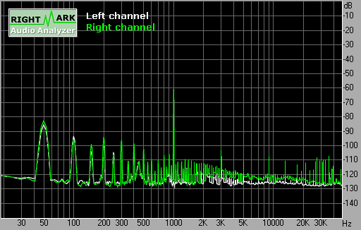 Spectrum graph