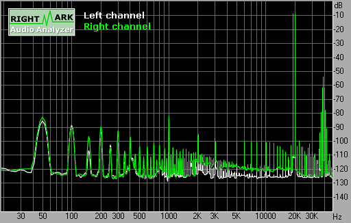 Spectrum graph