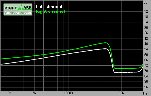 Spectrum graph