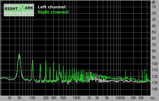 Spectrum graph
