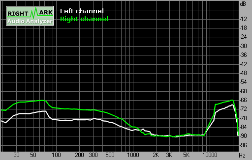 Spectrum graph