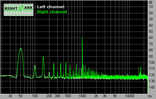 Spectrum graph