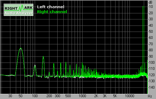 Spectrum graph